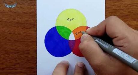 Renk çemberi nasıl çizilir – Renk çemberi renkleri resmi nasıl çizilir adım adım
